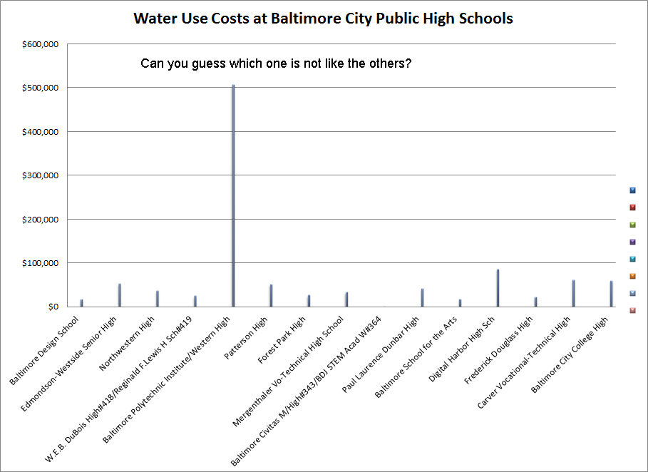 Water-Cost-2014-Bar-graph by . 