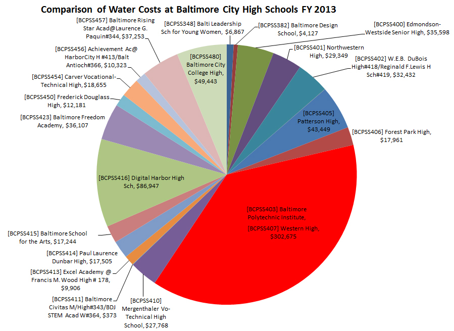 Water-Costs-2013 by . 