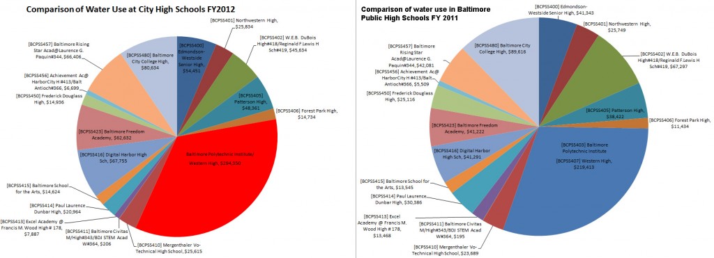 Water-Use-2012-and-2011 by . 