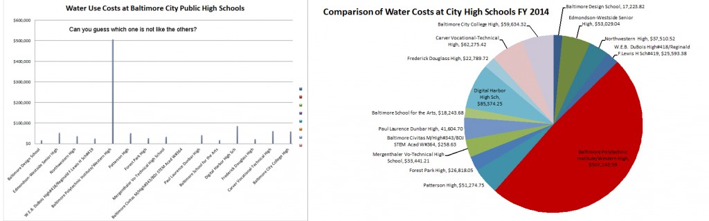 Water-costs-2014-finally by . 